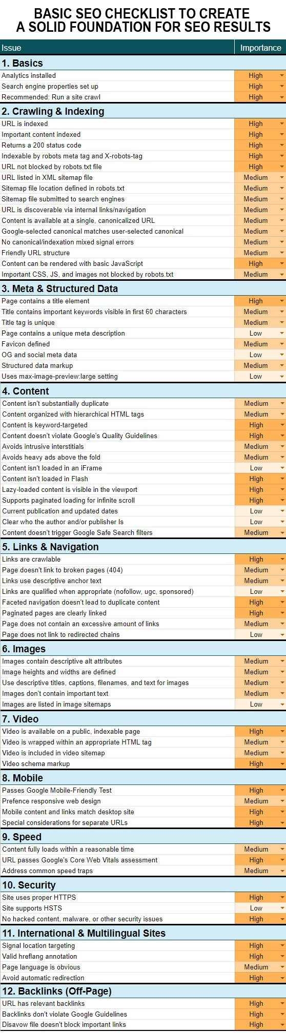 Basic SEO checklist